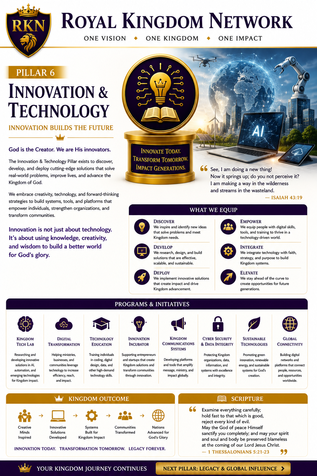 Innovation & Technology official artwork