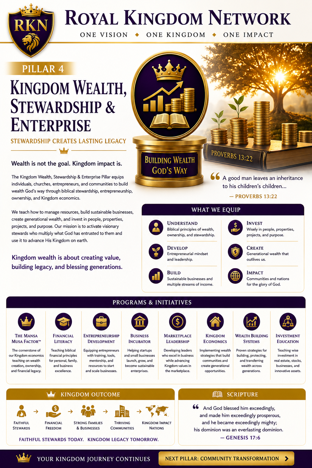 Kingdom Wealth, Stewardship & Enterprise official artwork