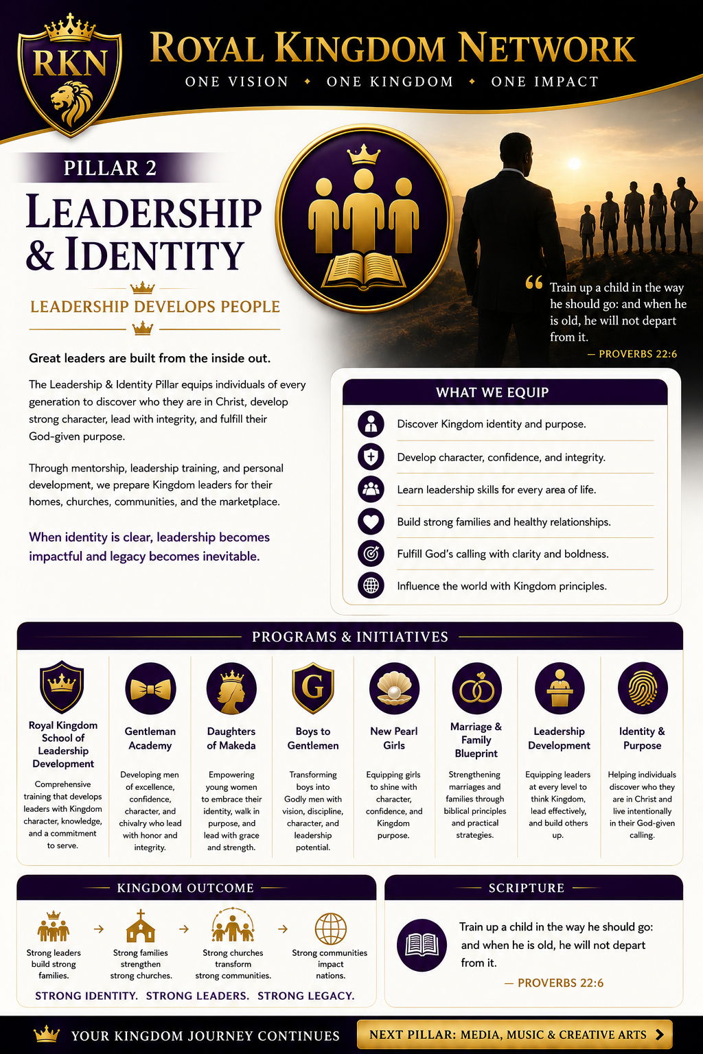 Leadership & Identity official artwork